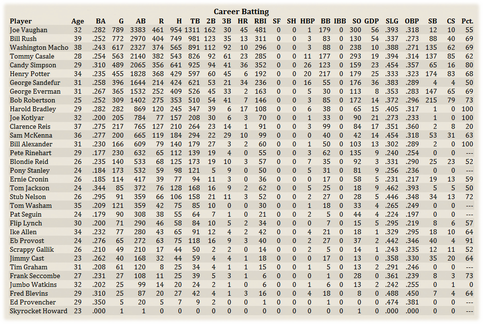 Name:  ChiCareerBat.png
Views: 156
Size:  292.3 KB