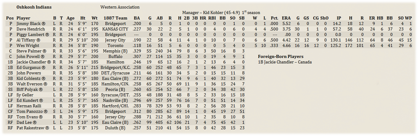 Name:  KCMinorRoster.png
Views: 172
Size:  285.0 KB