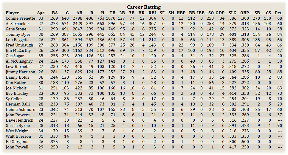 Name:  KCCareerBat.png
Views: 165
Size:  226.2 KB