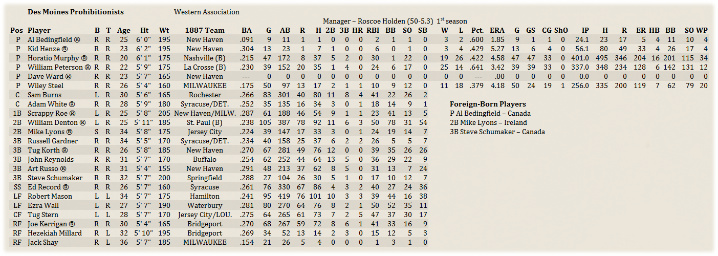 Name:  MilwMinorRoster.png
Views: 192
Size:  337.2 KB