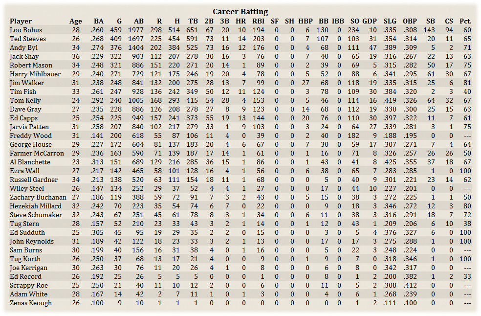 Name:  MilwCareerBat.png
Views: 164
Size:  290.2 KB