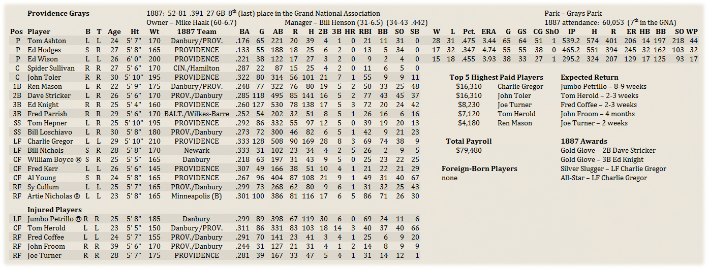 Name:  ProvRoster.png
Views: 164
Size:  361.0 KB