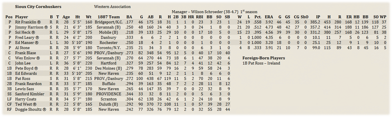 Name:  ProvMinorRoster.png
Views: 165
Size:  269.1 KB