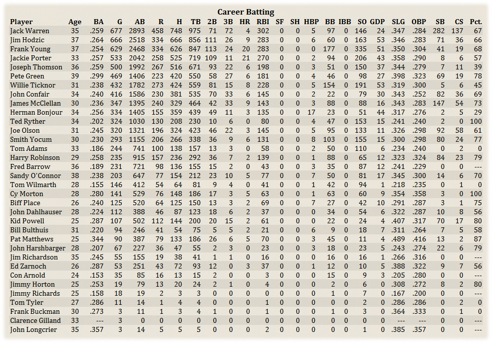 Name:  StLCareerBat.png
Views: 153
Size:  302.1 KB