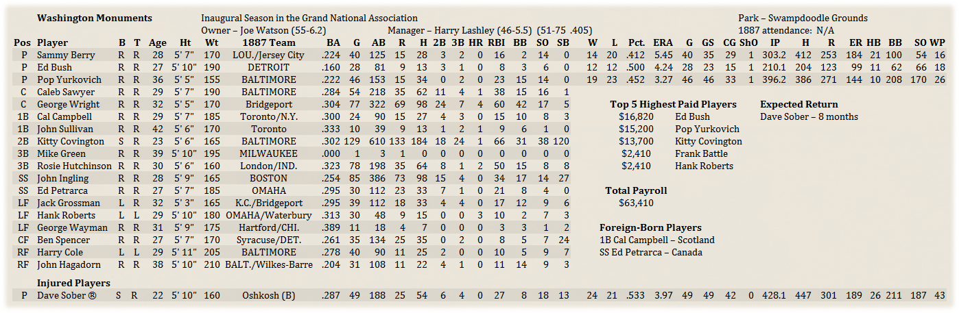 Name:  WashRoster.png
Views: 157
Size:  299.1 KB