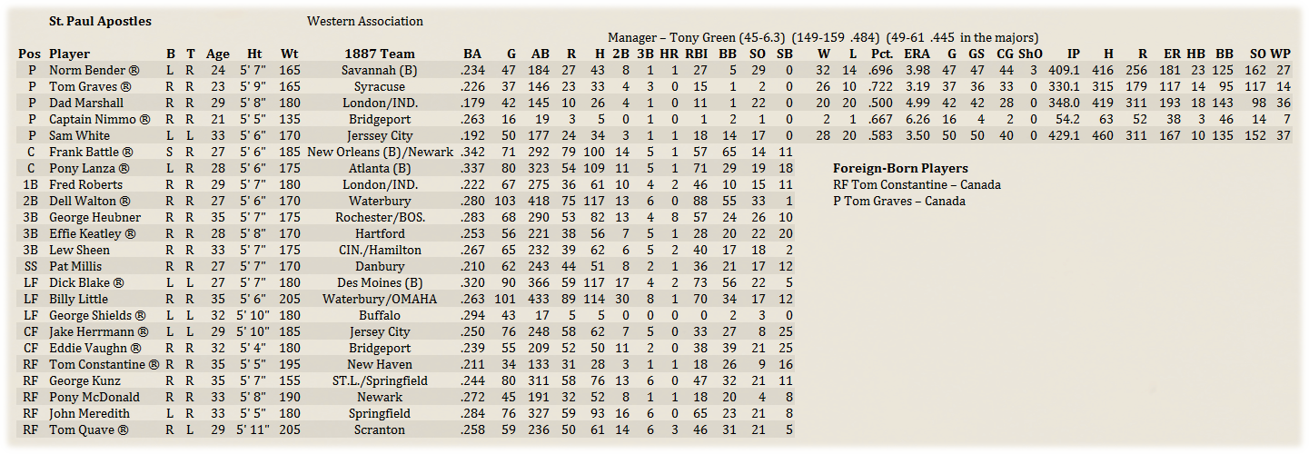 Name:  WashMinorRoster.png
Views: 181
Size:  334.0 KB