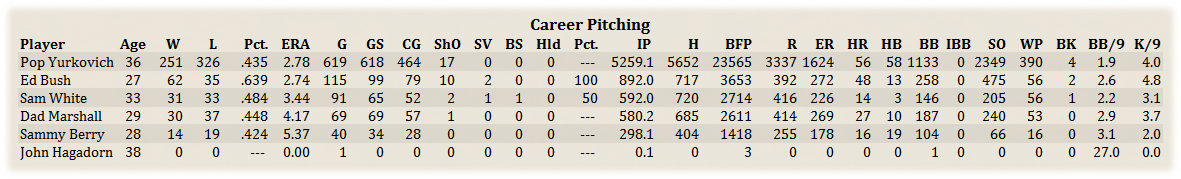 Name:  WashCareerPit.png
Views: 163
Size:  83.2 KB