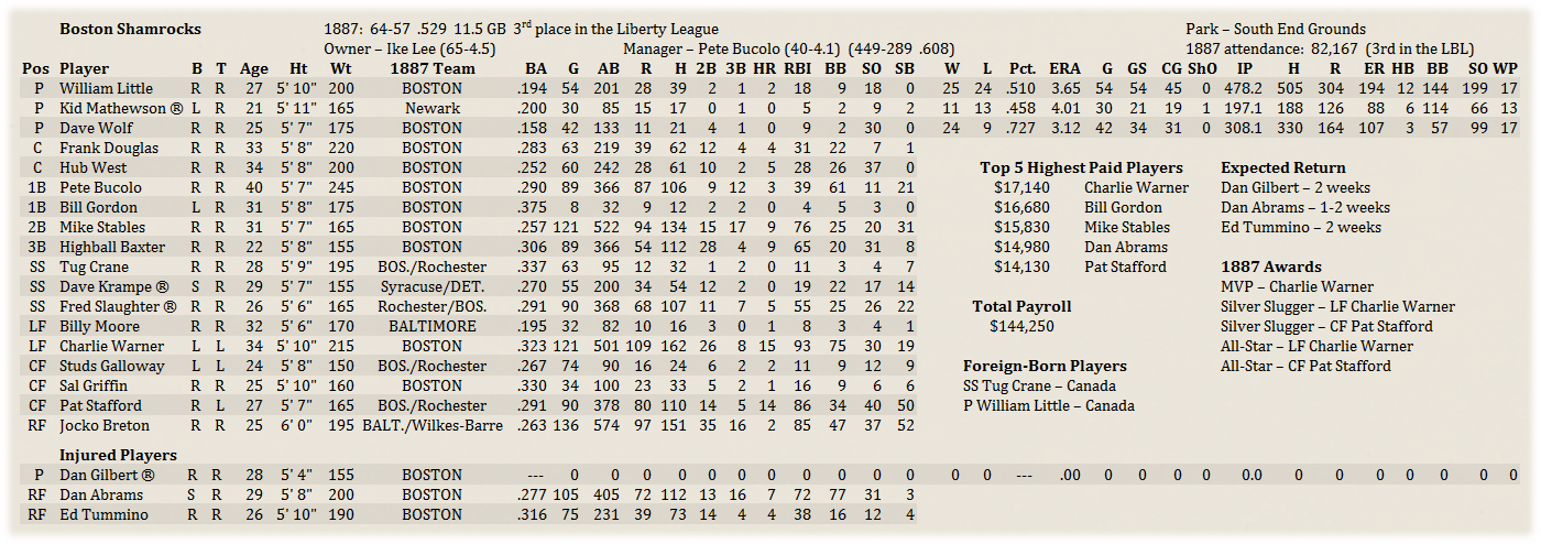 Name:  BosRoster.png
Views: 164
Size:  299.2 KB