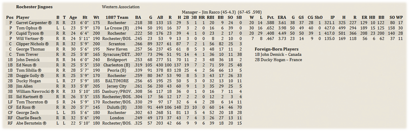 Name:  BosMinorRoster.png
Views: 165
Size:  260.9 KB