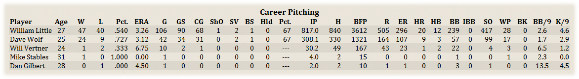 Name:  BosCareerPit.png
Views: 191
Size:  74.0 KB