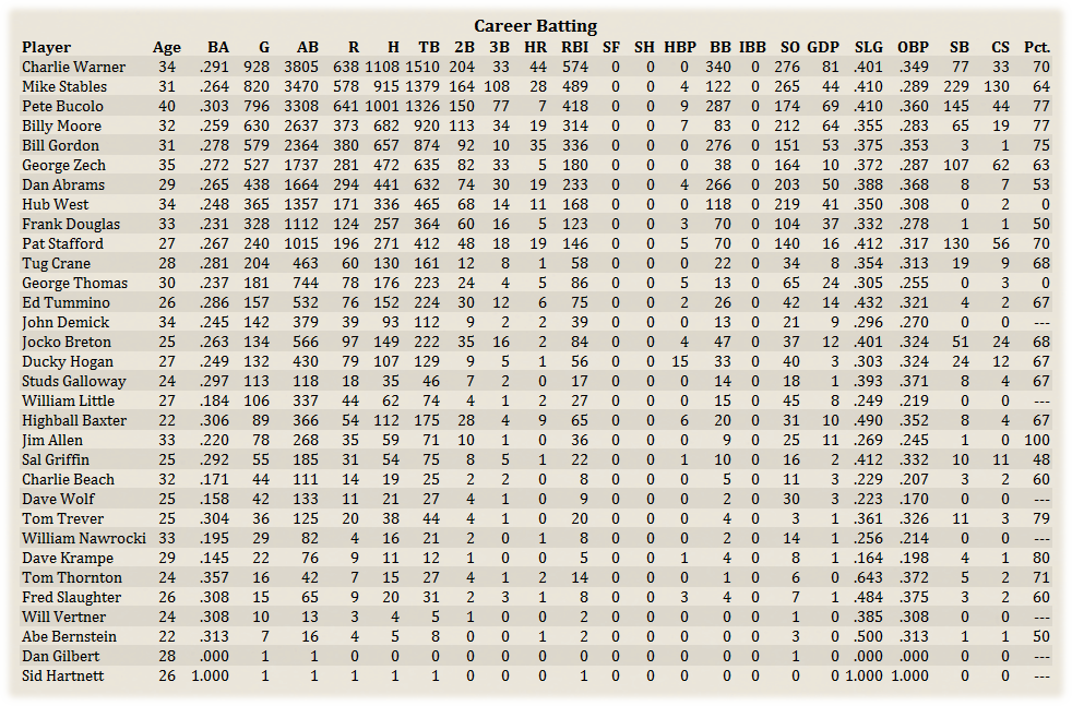 Name:  BosCareerBat.png
Views: 157
Size:  274.8 KB