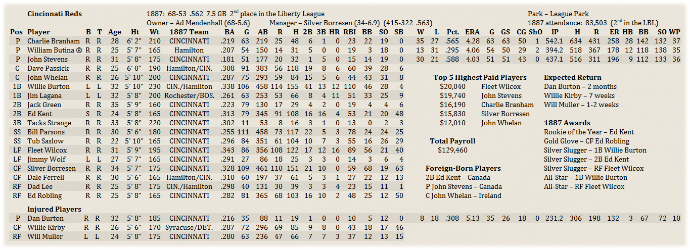 Name:  CinRoster.png
Views: 150
Size:  310.1 KB