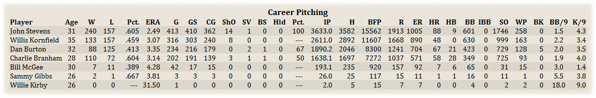 Name:  CinCareerPit.png
Views: 152
Size:  93.6 KB