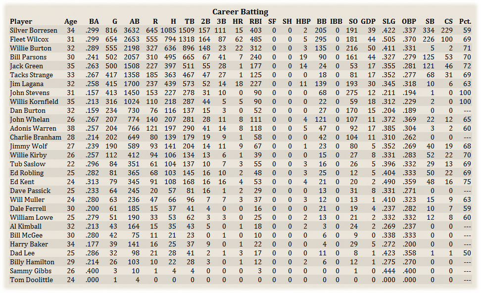 Name:  CinCareerBat.png
Views: 150
Size:  252.4 KB