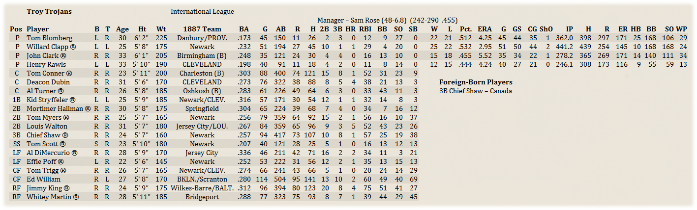 Name:  ClevMinorRoster.png
Views: 157
Size:  293.5 KB