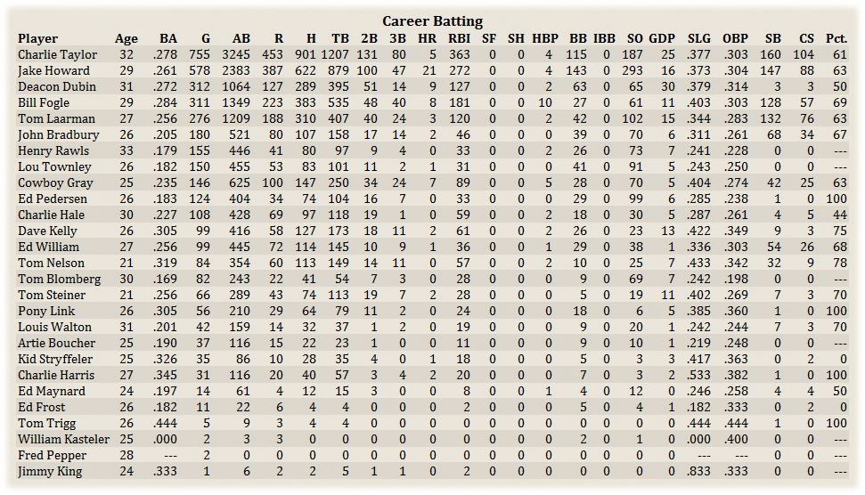 Name:  ClevCareerBat.png
Views: 162
Size:  247.3 KB