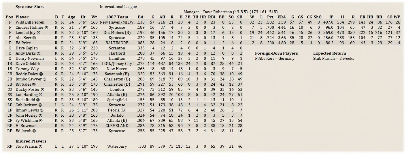 Name:  DetMinorRoster.png
Views: 152
Size:  348.7 KB