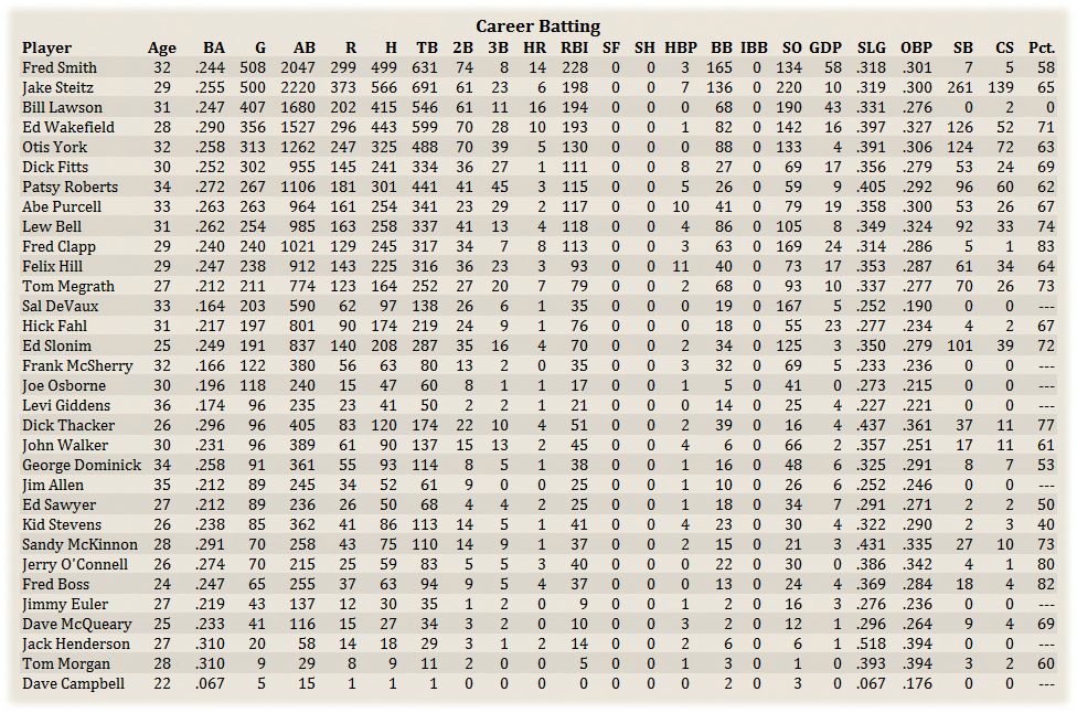 Name:  IndCareerBat.png
Views: 151
Size:  276.7 KB