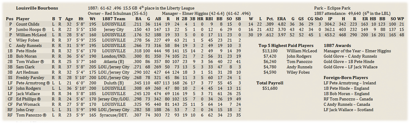 Name:  LouRoster.png
Views: 168
Size:  271.0 KB