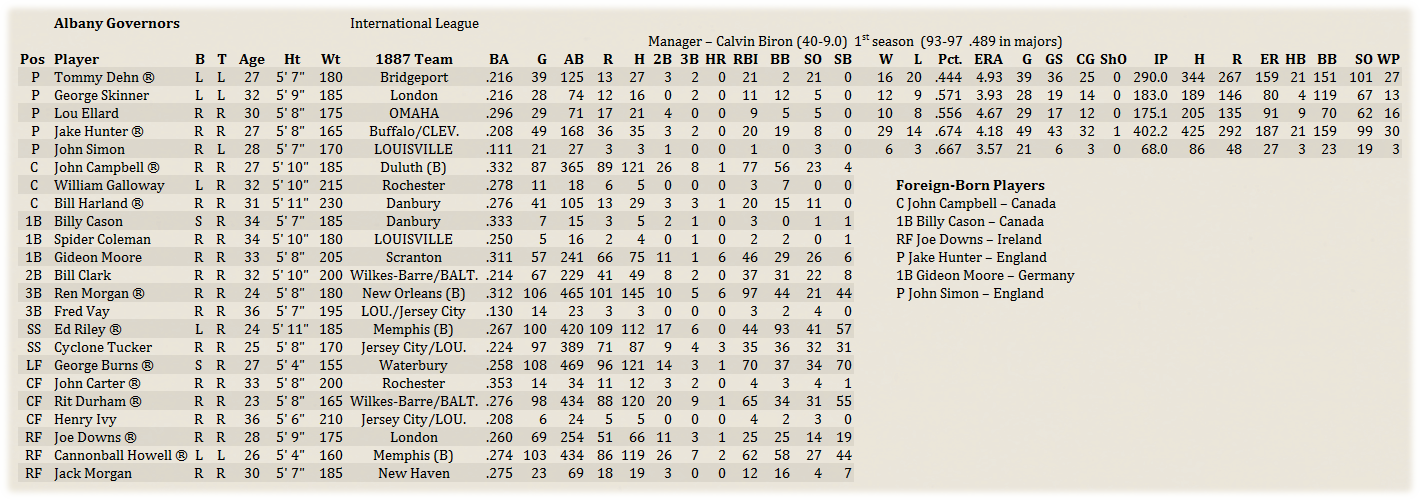 Name:  LouMinorRoster.png
Views: 139
Size:  306.0 KB