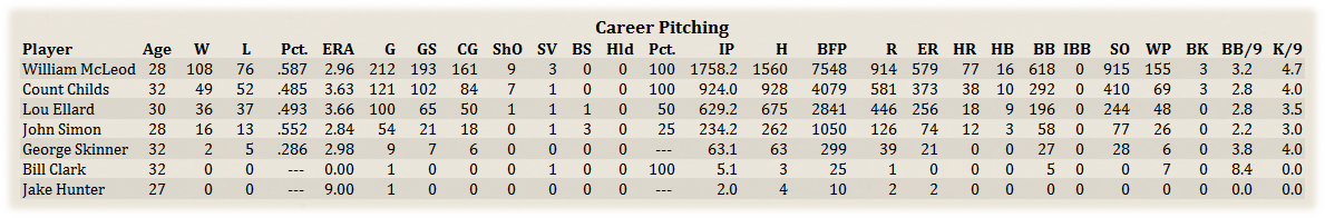 Name:  LouCareerPit.png
Views: 157
Size:  92.8 KB