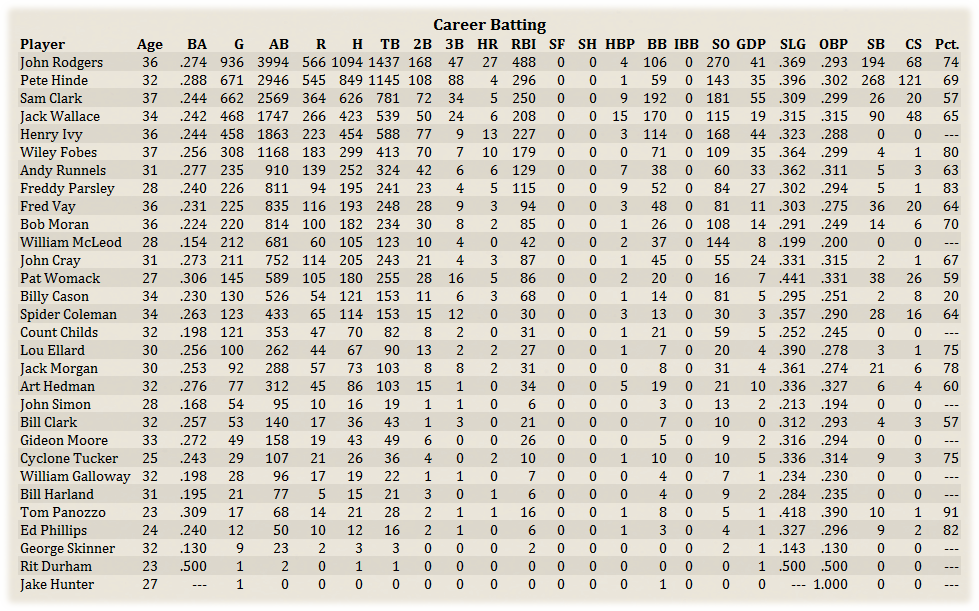 Name:  LouCareerBat.png
Views: 152
Size:  257.3 KB