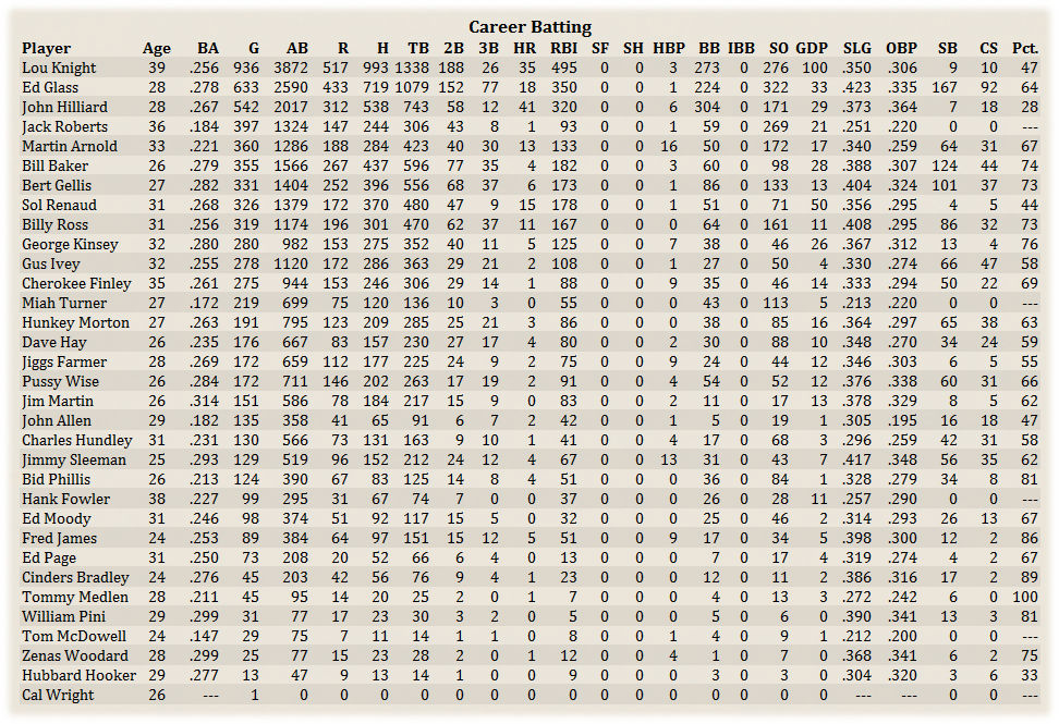 Name:  NYCareerBat.png
Views: 149
Size:  295.4 KB