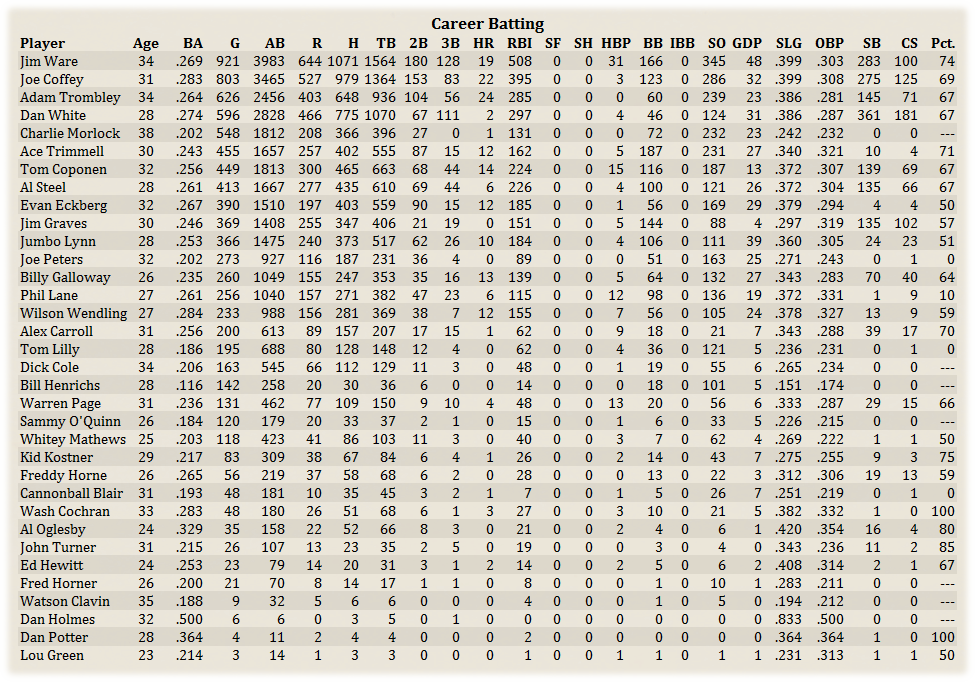 Name:  PittCareerBat.png
Views: 139
Size:  302.9 KB