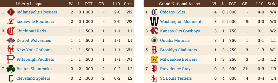 Name:  Standings42288.png
Views: 126
Size:  64.9 KB