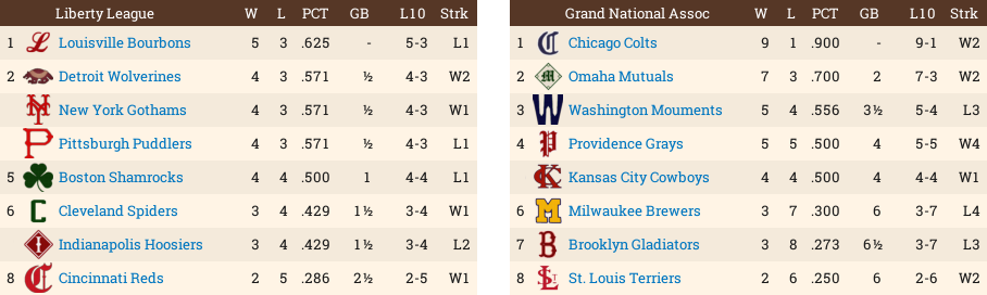 Name:  Standings42988.png
Views: 124
Size:  71.1 KB