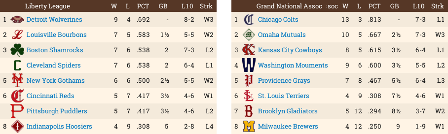 Name:  Standings50688.png
Views: 97
Size:  75.1 KB