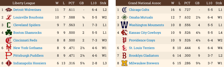 Name:  Standings51388.png
Views: 120
Size:  73.9 KB