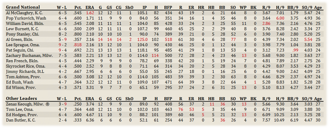 Name:  GNA Pitchers.png
Views: 129
Size:  222.5 KB