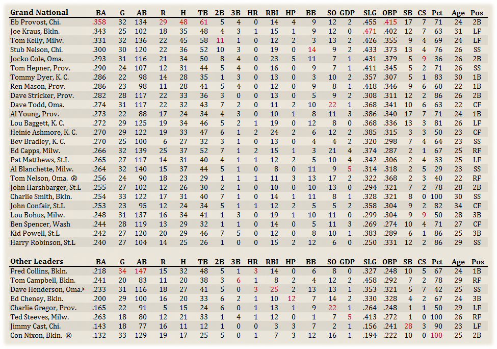 Name:  GNA Hitters.png
Views: 131
Size:  297.2 KB