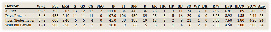 Name:  Detroit Pitchers.png
Views: 174
Size:  48.3 KB