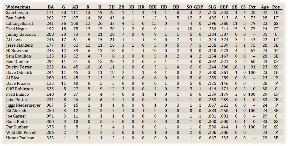Name:  Detroit Hitters.png
Views: 142
Size:  187.7 KB