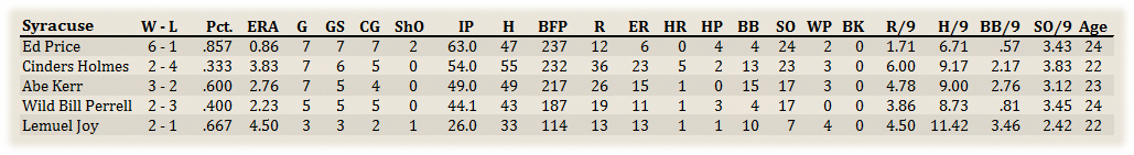 Name:  Syracuse Pitchers.png
Views: 176
Size:  54.4 KB