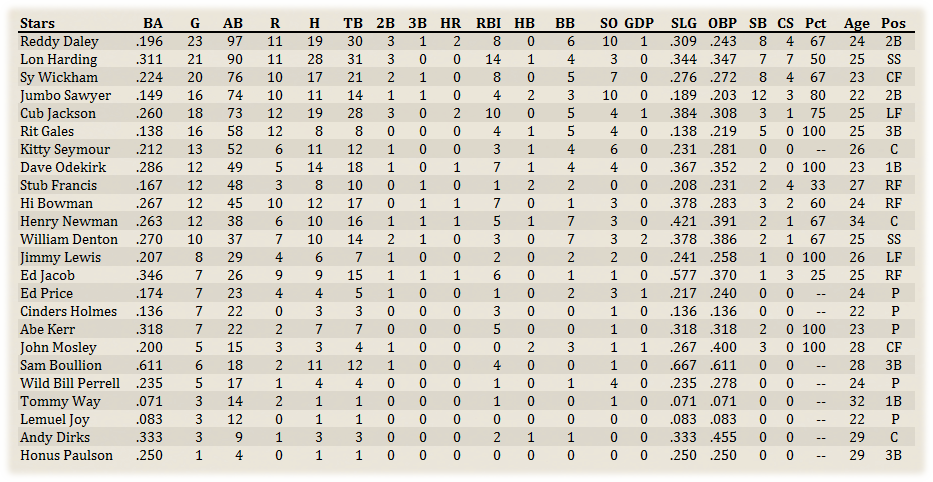 Name:  Syracuse Hitters.png
Views: 139
Size:  182.4 KB