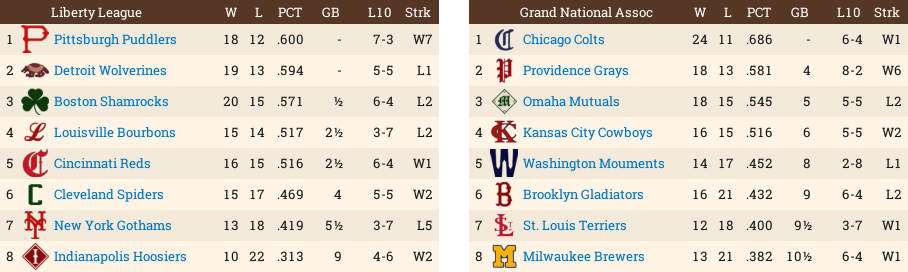 Name:  Standings60388.png
Views: 121
Size:  73.7 KB