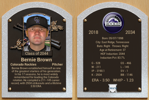 Name:  2044 HOF Bernie Brown.png
Views: 417
Size:  224.4 KB