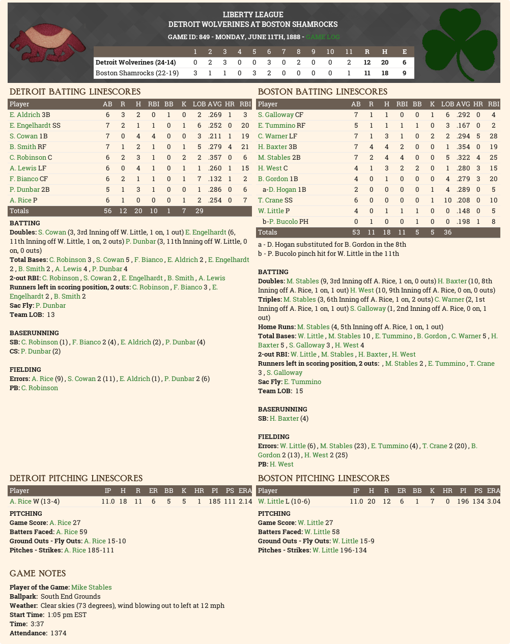 Name:  Boxscore.png
Views: 140
Size:  328.3 KB