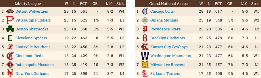 Name:  Standings61788.png
Views: 113
Size:  76.3 KB