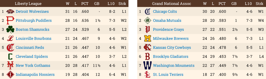 Name:  Standings62488.png
Views: 97
Size:  73.9 KB