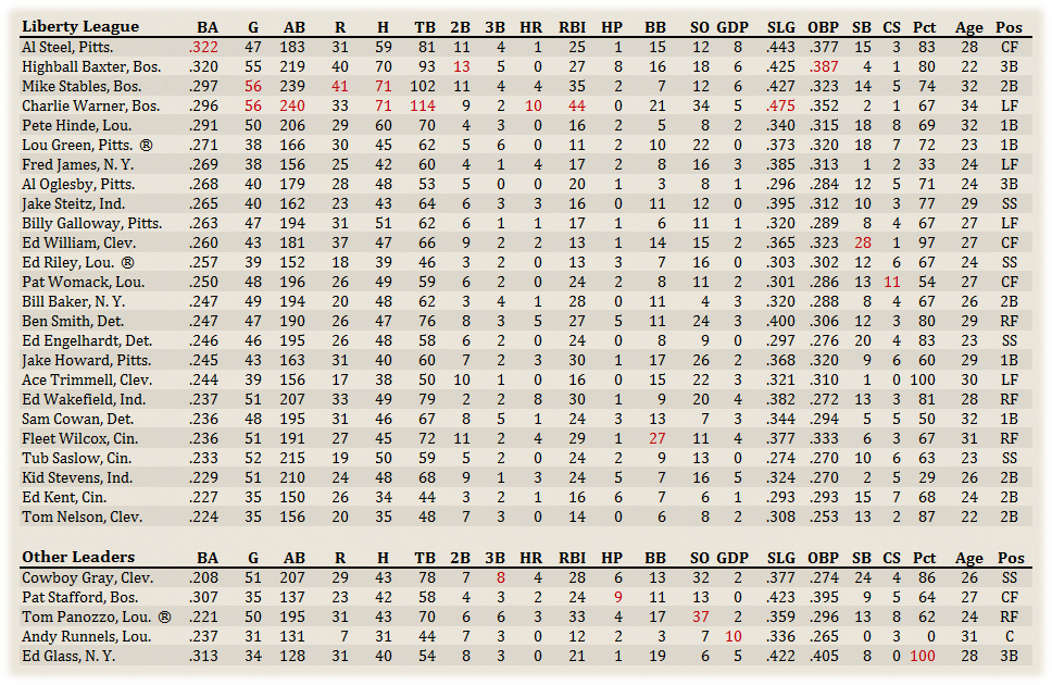 Name:  Liberty Hitters.png
Views: 98
Size:  274.1 KB