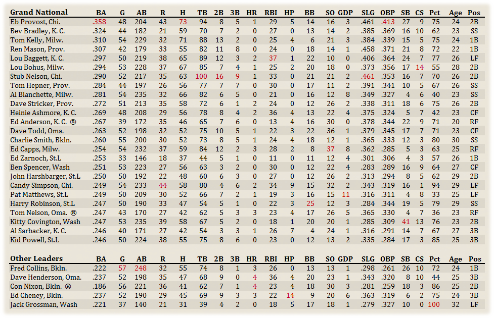 Name:  GNA Hitters.png
Views: 97
Size:  276.5 KB