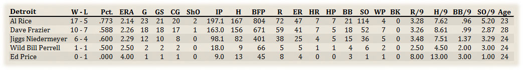 Name:  Detroit Pitchers.png
Views: 126
Size:  56.1 KB