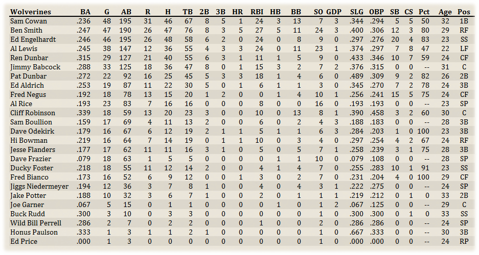Name:  Detroit Hitters.png
Views: 101
Size:  193.0 KB