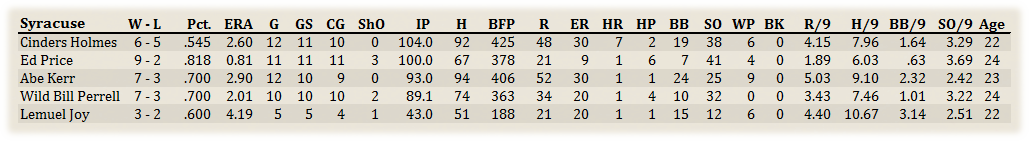 Name:  Syracuse Pitchers.png
Views: 127
Size:  55.3 KB