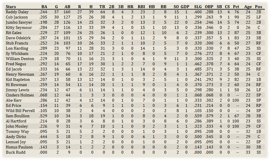 Name:  Syracuse Hitters.png
Views: 97
Size:  217.9 KB