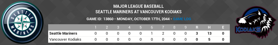 Name:  2044-11-02-Division Series Game 1.png
Views: 439
Size:  87.9 KB